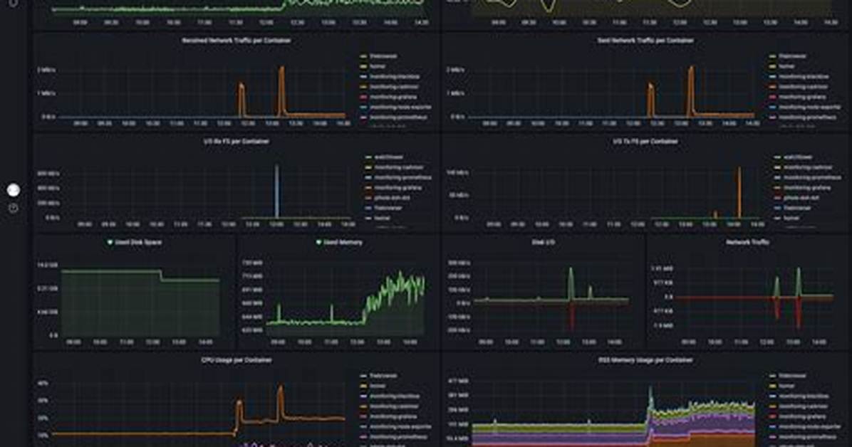 Remote Iot Monitoring with Raspberry Pi: a Comprehensive Guide