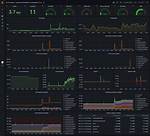 Remote Iot Monitoring with Raspberry Pi: a Comprehensive Guide