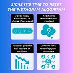 Reset Your Algorithm for Unforgettable Discoveries
