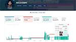 Ricegum Net Worth 2023, Annual Income, Sponsorships, Properties, Cars, Charities, Etc.
