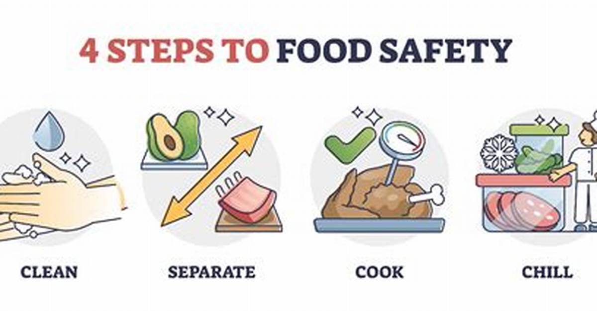 Safe Food Handling for Display Cases