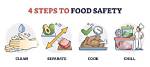 Safe Food Handling for Display Cases