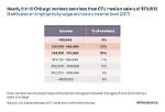 Salary of the Mayor of Chicago Earnings and Hourly Wages
