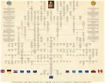Sarah Sherman Family Tree & History, Ancestry & Genealogy |