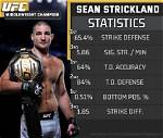 Sean Strickland Stats: a Comprehensive Overview of His Career