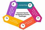 Secrets and Strategies for Navigating Economic Challenges