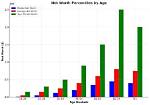 Secrets of Age, Height, Wealth, and Love