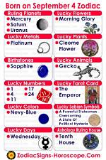 September 4 Zodiac Horoscope Birthday Personality