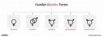 Shiloh Pitt: Identifying Gender Identity at Birth