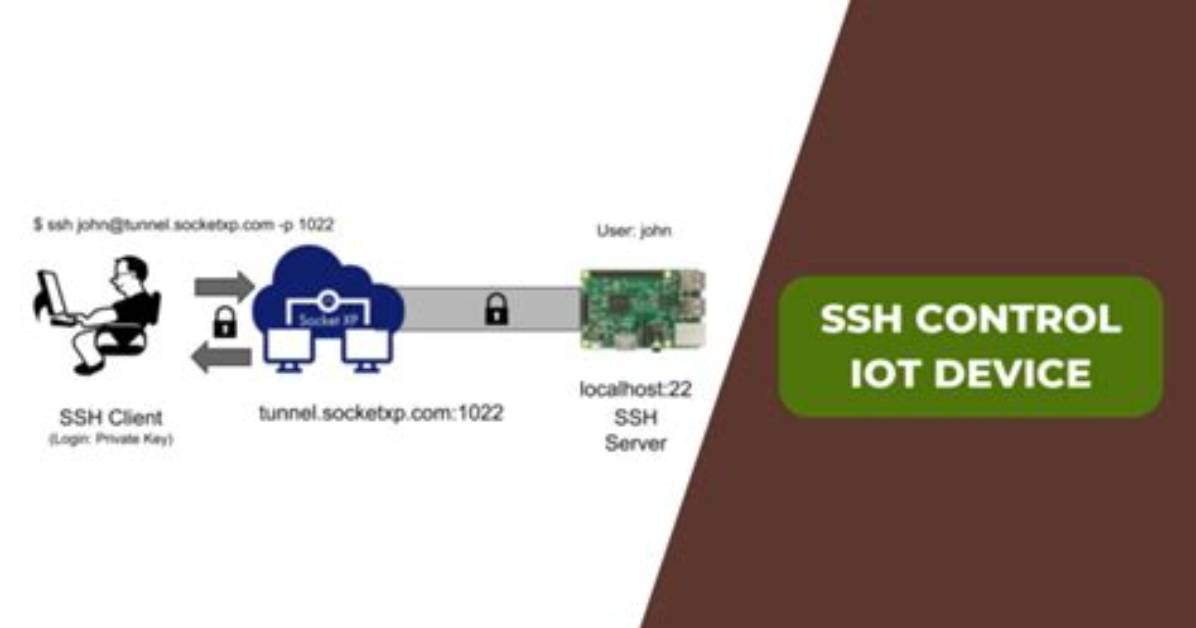 Ssh Remote Iot Device Tutorial: a Comprehensive Guide for Secure Connections