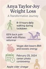 Taylor's Transformative Journey: Understanding Taylor Weight Gain