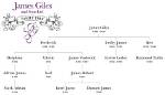 Ted Giles Family Tree & History, Ancestry & Genealogy |