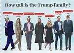 The Astonishing Size of Baron Trump: Unraveling the Truth