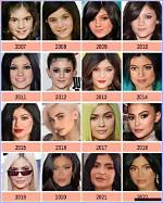 The Evolution of Kylie Jenner: an Illustrated Timeline of Her Changes