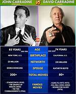 The Father of Hollywood Icon David Carradine