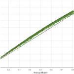The Height of Dominance: Uncovering the Average Height of Nascar Drivers
