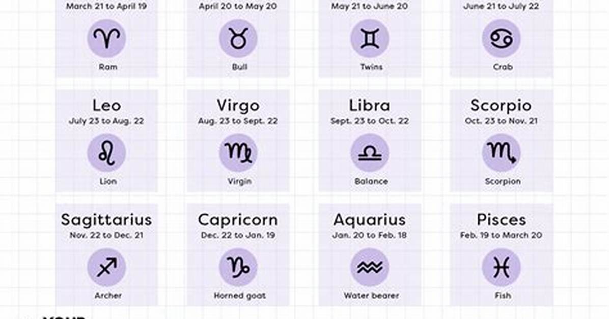 The Signs Dates: Understanding Their Meaning and Significance
