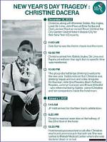The Tragic Case of Christine Dacera: a Quest for Justice
