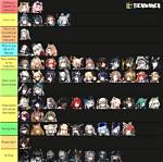 The Ultimate Arknights Tier List: Dominate the Battlefield
