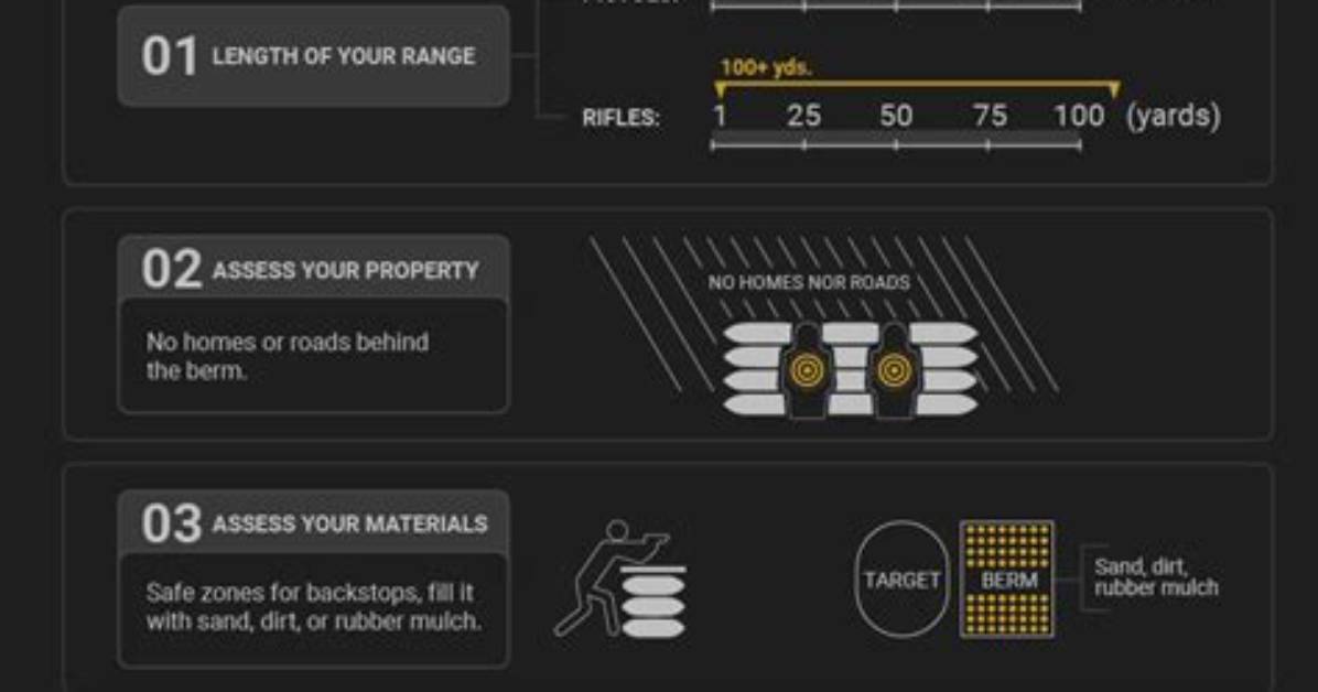 The Ultimate Guide to Blackstone Shooting Range
