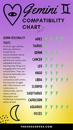 The Ultimate Guide to Gemini Compatibility: Unlocking Astrological Harmony