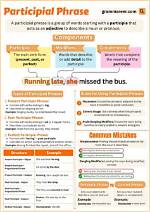 The Ultimate Guide to Participle Phrases: Definition and Usage