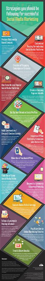 The Ultimate Guide to Social Media Marketing