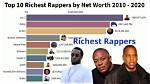 The Wealthiest Rapper in the World | Singerfortune