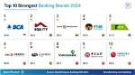 Tiktok Banking: the New Era of Finance on Social Media