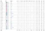 Tim Anderson's Impressive Mlb Statistics: a Comprehensive Overview