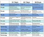 Tony's 60-Day Experience: an in-Depth Look