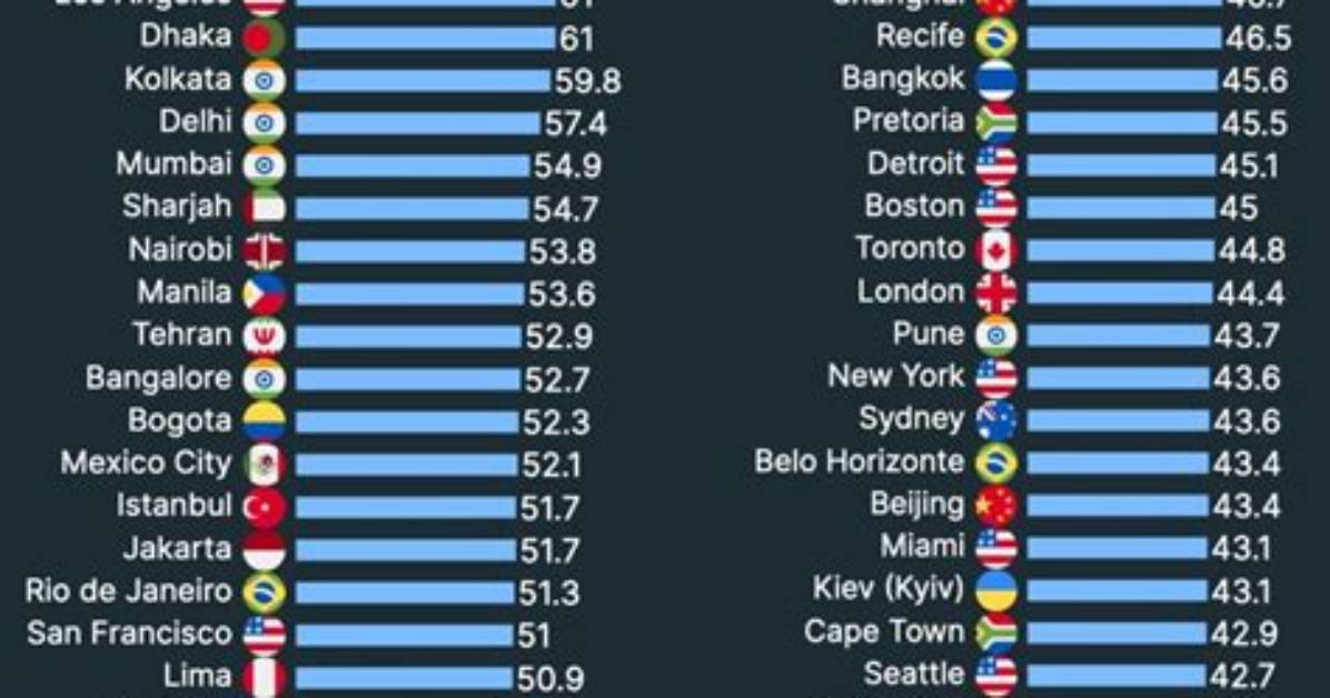 Top 10 Cities with Worst Traffic in the Us in 2023 ·