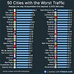 Top 10 Cities with Worst Traffic in the Us in 2023 ·