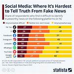 True or Fake News |