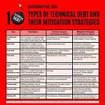 Types, Causes, and Mitigation Strategies