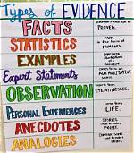 Types of Evidence in Writing