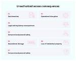 Unauthorized Content and Its Consequences