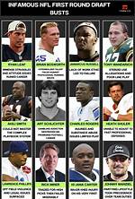 Uncover His Secrets to Nfl Dominance