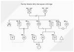 Uncovering Age, Family, and Relationship Details