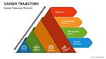 Uncovering Insights and Career Trajectory