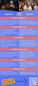 Uncovering the Differences: Anglican Nuns vs Catholic Nuns