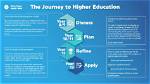 Uncovering the Higher Education Journey of Wyndham Clark: College Year's Revealed