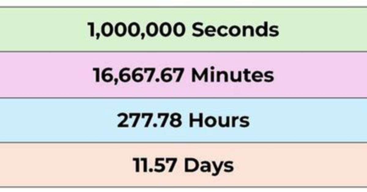 Understanding 1 Million Seconds in Days: a Comprehensive Guide
