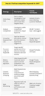 Understanding Keyword Position: the Key to Seo Success