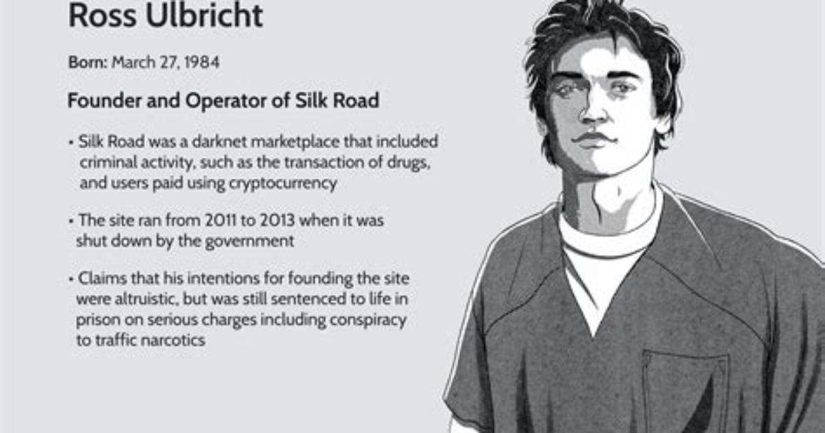 Understanding Ross W. Ulbricht: the Man Behind Silk Road