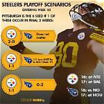 Understanding Steelers Playoff Scenarios: a Comprehensive Guide