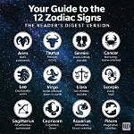 Understanding the April 10 Star Sign: Traits, Compatibility, and More