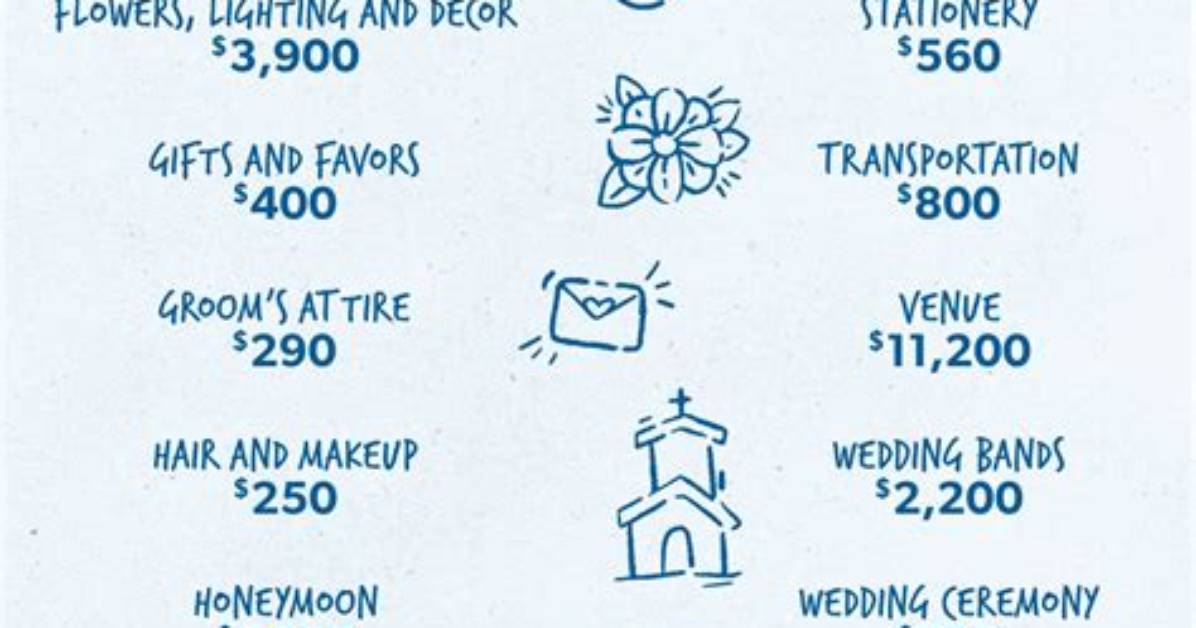 Understanding the Average Wedding Cost in New York