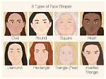 Understanding the Bellingham Face Shape: a Comprehensive Guide