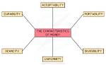 Understanding the Essential Characteristics of Money